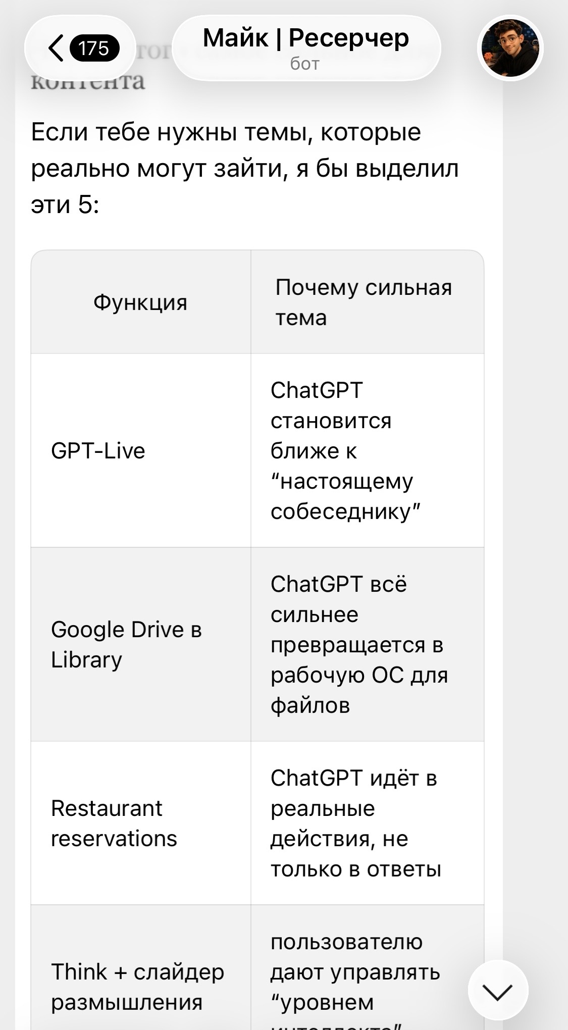 Майк предлагает идеи для контента в Telegram